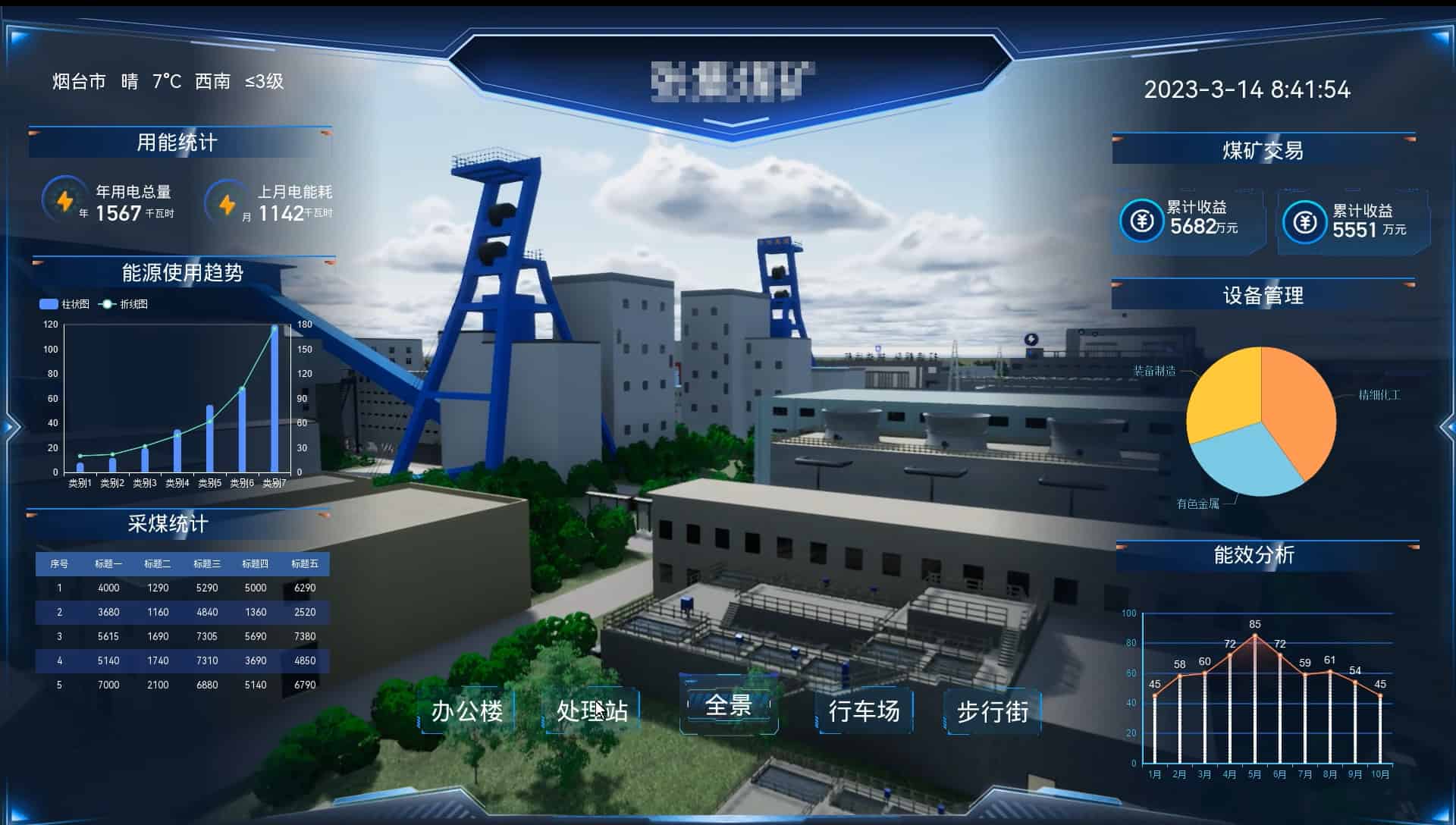 多层级场景可视化