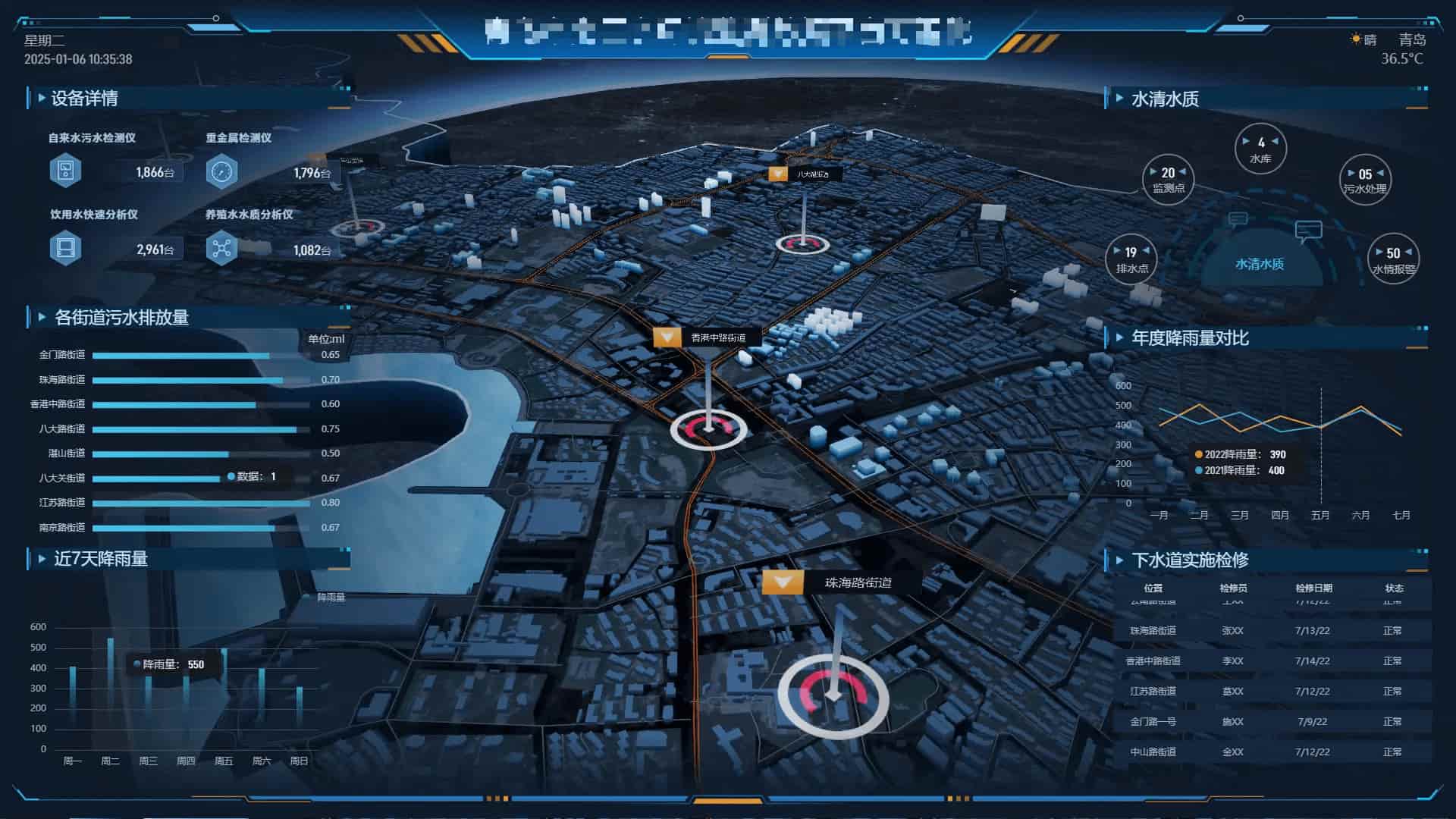 智慧城市全域决策方案