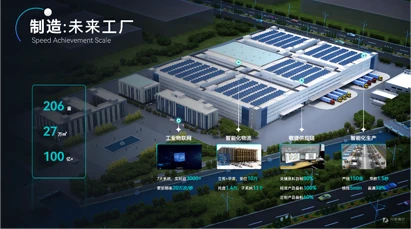 3D数字孪生可视化平台